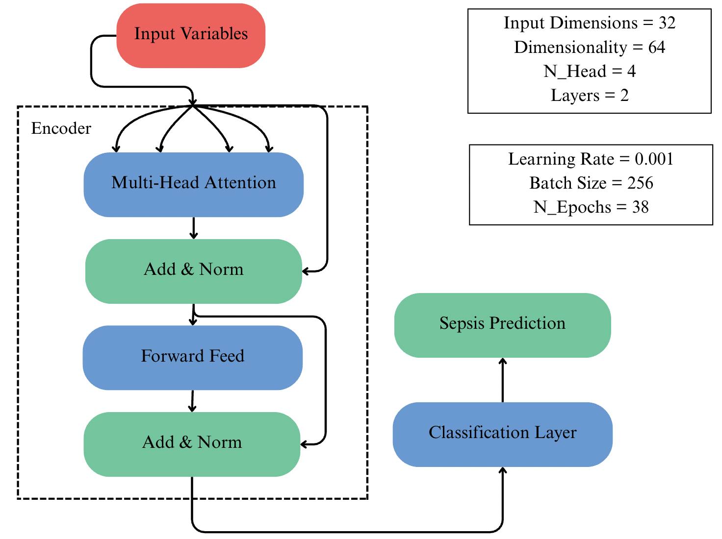 transformer structure diagram